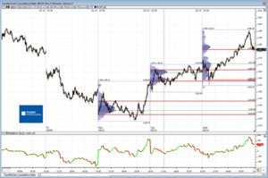 Análisis previo (Day-Trading) Sesión Mini S&P500